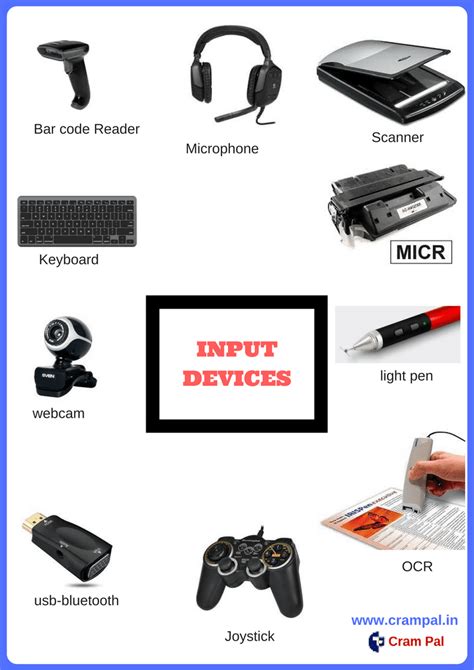 Inpiut Devices of Computer に対する画像結果