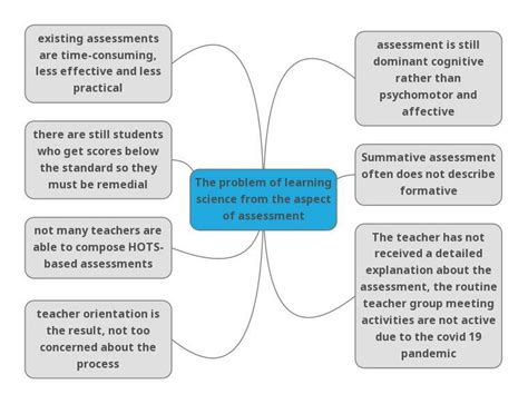 Assessment Problem に対する画像結果