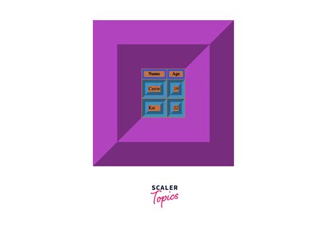 Image result for Thick HTML Border around Table