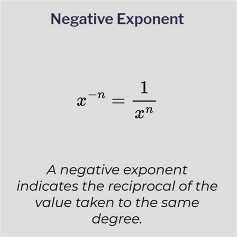 Image result for How to Convert a Negative Exponent