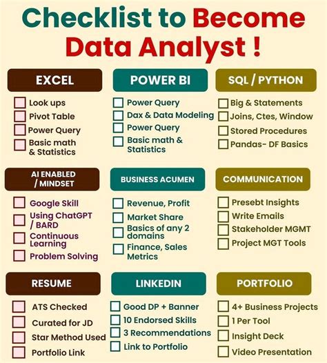 Image result for Excel Functions Cheat Sheet