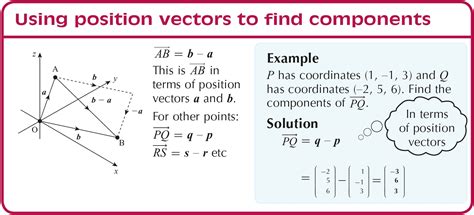 Image result for Equivalent Position Vector