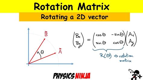 Image result for What Is a 2D Matrix MATLAB