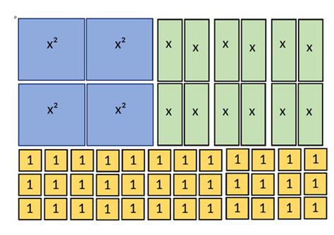 Visual Representation of Algebra Tiles に対する画像結果