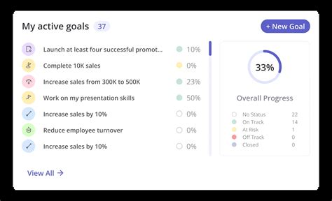 Performance Evaluation Goals に対する画像結果