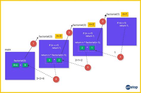 Define Recursion in C に対する画像結果