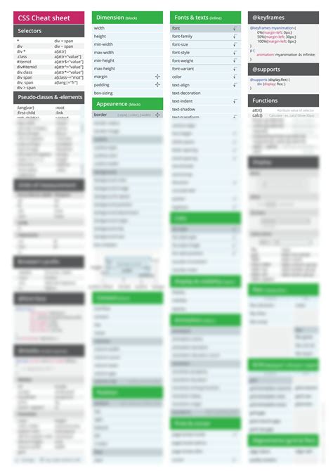 Image result for CSS Layout Cheat Sheet