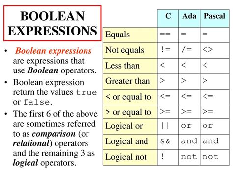 Image result for Boolean Expression with Equal Sign