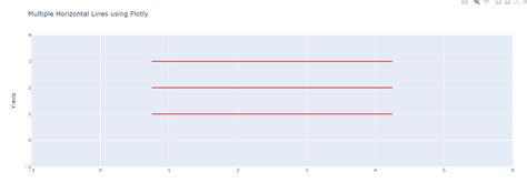 Python Programming Horizontal に対する画像結果