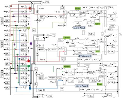 Image result for Tf Function Matalb