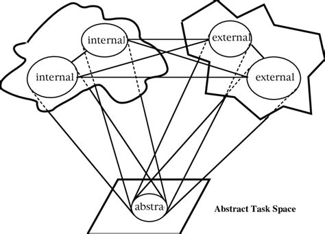 Image result for Distributed Representation