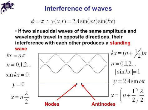 Wave Interference Simulation に対する画像結果