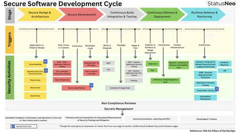 Image result for Security Pattern and Secure Software Development