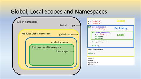 Image result for python namespace module