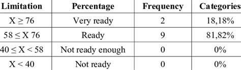Tabular Method in Physical Education に対する画像結果