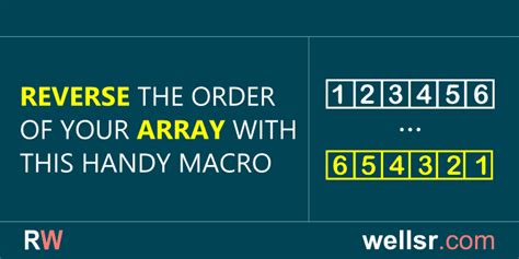 Image result for Bit Reverse Array Order