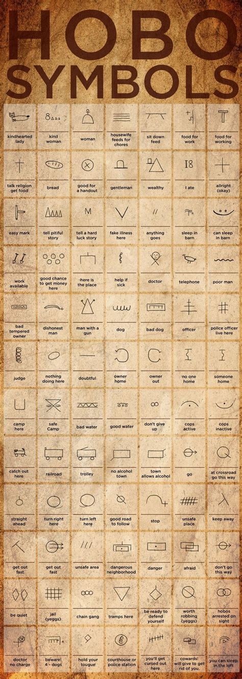 Image result for Hobo Signs and Symbols