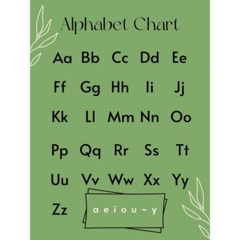 Image result for SQL Table with Number and Alphabet