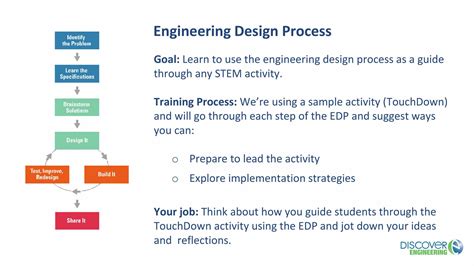 Image result for Engineers Design Process