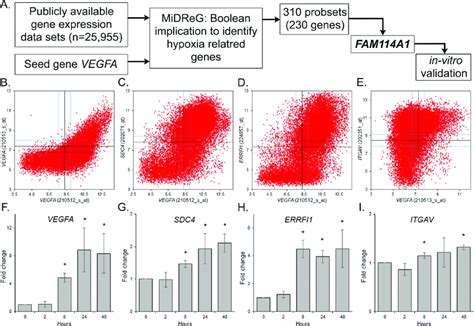 Boolean Schematics に対する画像結果