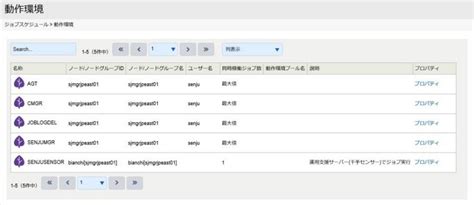 Deployed Environment に対する画像結果