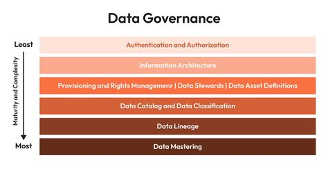 Image result for Data Governance Process Instance