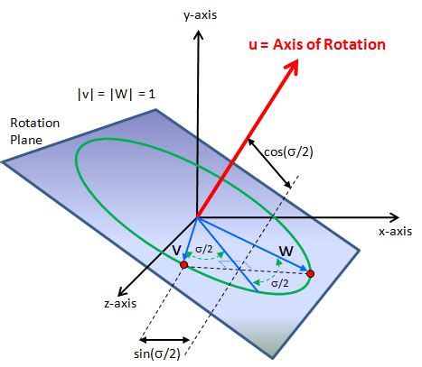 Three-Dimensional Rotation Matrix に対する画像結果