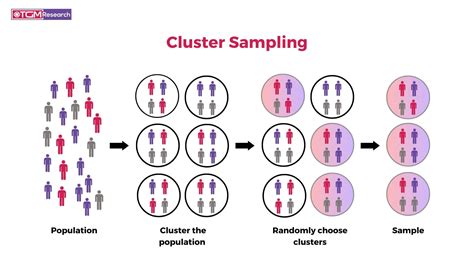 Simple Clustering Example に対する画像結果
