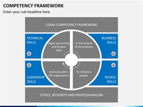 Examples of Competency Frame に対する画像結果