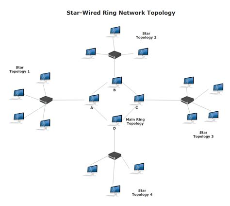 Image result for Network System Diagram