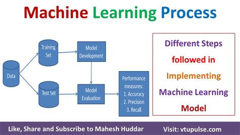 Machine Learning Pathway に対する画像結果