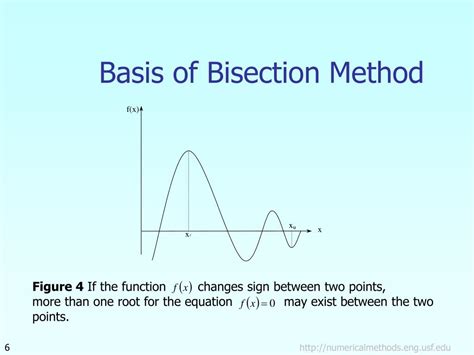 Image result for Meme About Bisection Method