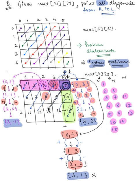 Image result for 2D Sum Matrix