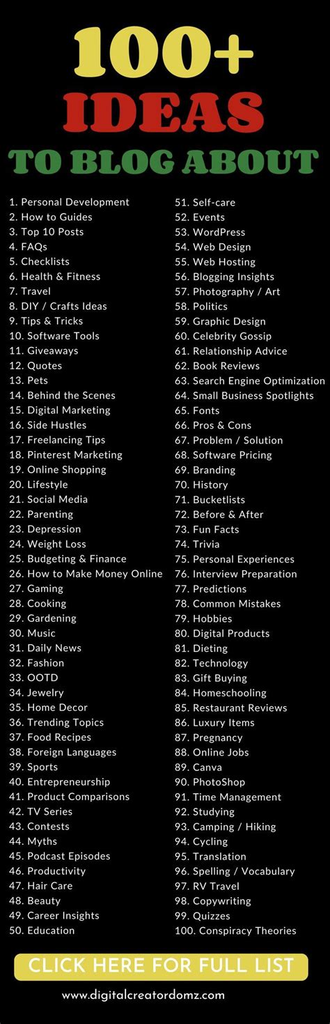 100+ Blog Topic Ideas for Profitable Online Blogging