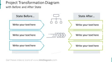Image result for Picture Transformation Project Graph