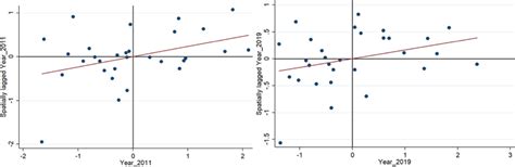 Toradh íomhá ar Exponential Scatter Plot