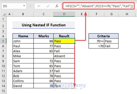 Image result for Nest Functions in Excel