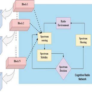 Blockchain Diagram IGCSE Computer Science に対する画像結果
