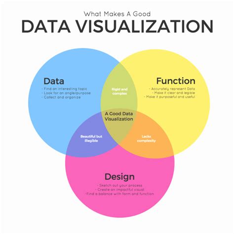 Image result for Health Data Visualization