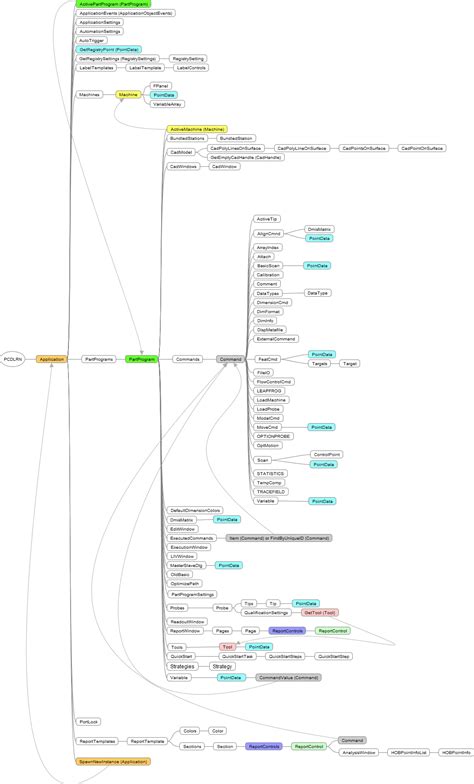 Image result for Object Hierarchy in JavaScript
