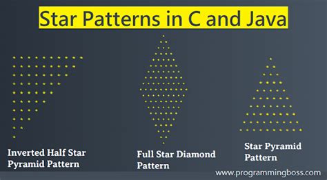 Java Star Pattern ପାଇଁ ପ୍ରତିଛବି ଫଳାଫଳ