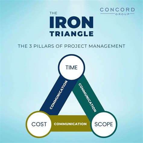 Image result for Iron Square Project Management
