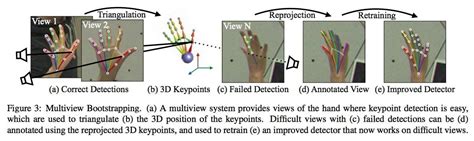 Image result for Key Point Detection OpenCV