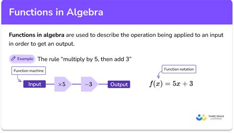 Image result for Functioning Operations Algebra