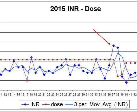 Image result for Array INR
