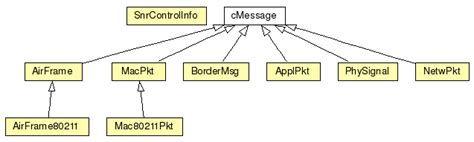Inheritance Class Diagram Example に対する画像結果