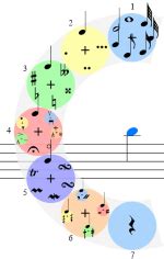 Image result for Radial Menu Keyboard