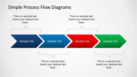 Image result for Executing Process Diagram
