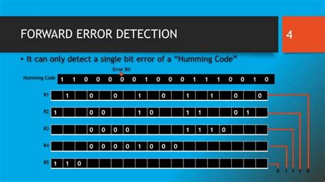 Toradh íomhá ar Error Detection Using Hamming Code Example