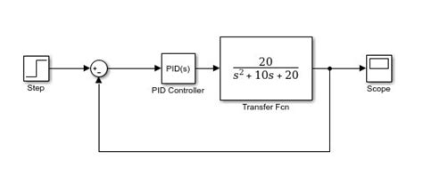 Image result for Tank Turret PID Controller On MATLAB